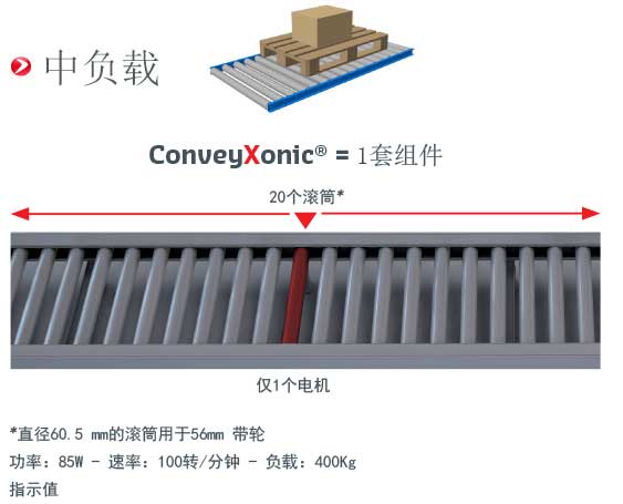 pj-conveyxonic-zhong_fu_zai